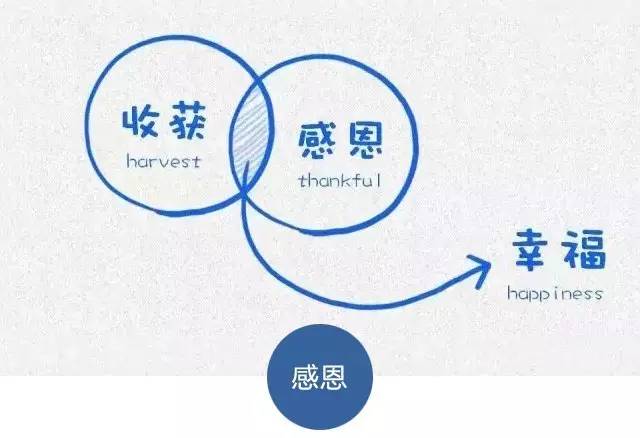 个人工作总结--都是经验呀