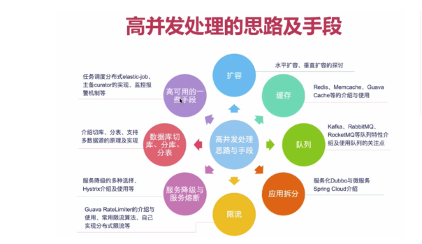 高并发、任务执行时间短的业务怎样使用线程池?并发不高、任务执行时间长的业务怎样使用线程池?并发高、业务执行时间长的业务怎样使用线程池?